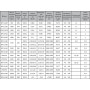ZILON ZFR 4-4E вентилятор крышный — 4100 м³/ч (220В) с вертикальным выбросом воздуха